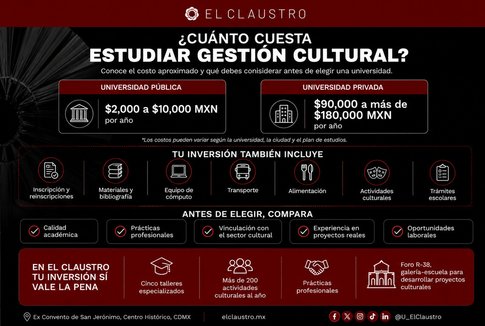 infografia-cuanto-cuesta-estudiar-gestion-cultural